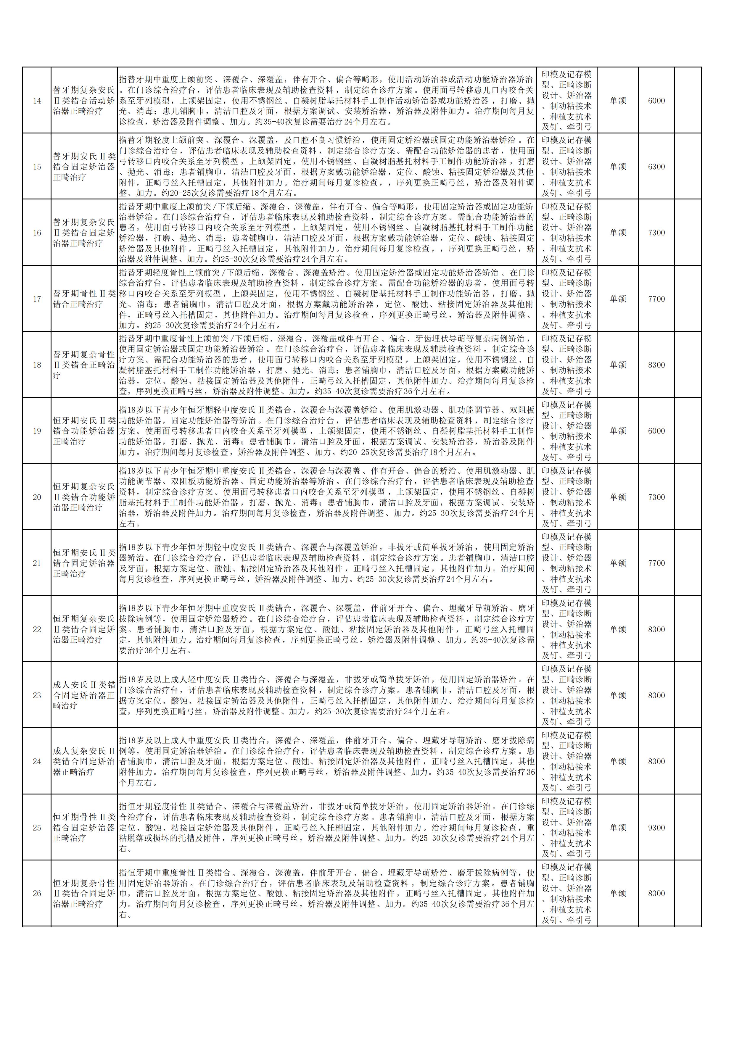 新口腔科申報(bào)新增特需醫(yī)療服務(wù)項(xiàng)目2.jpg